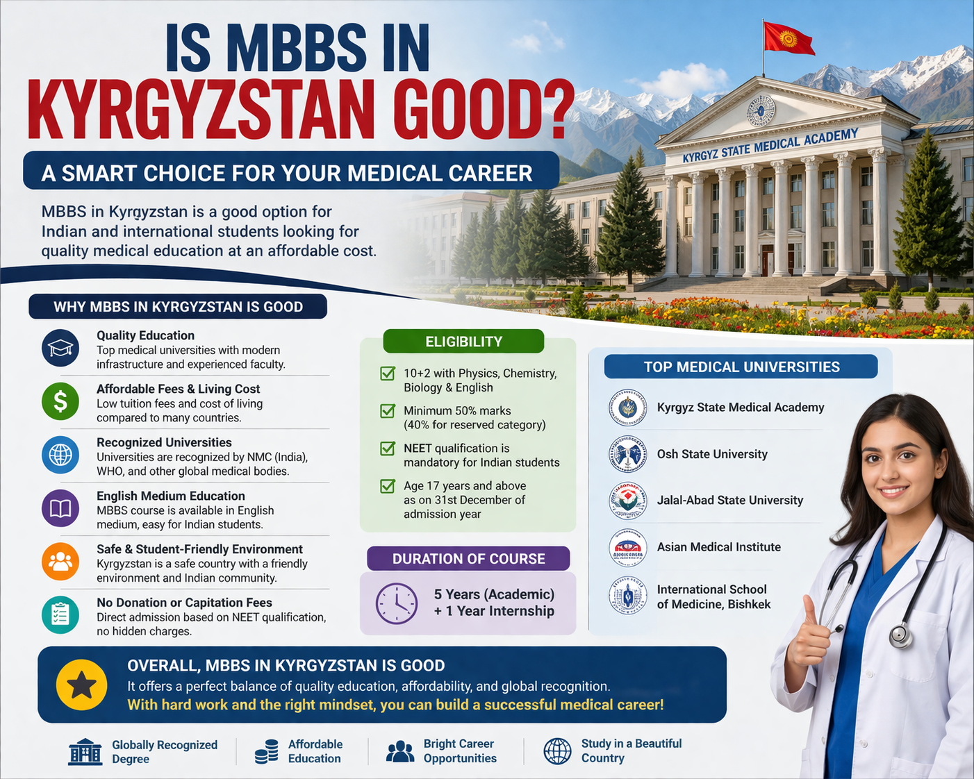 Is MBBS in Kyrgyzstan good?